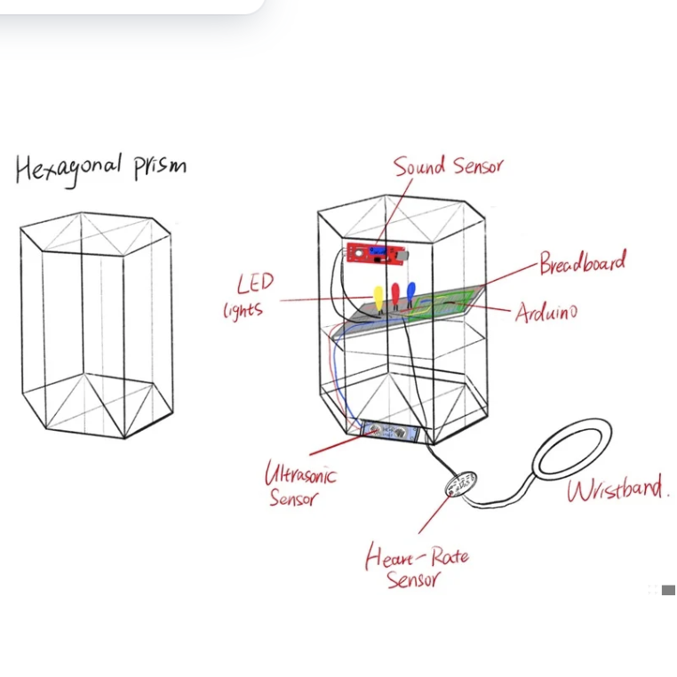 Preliminary Model and Circuit Board Design Framework Diagram